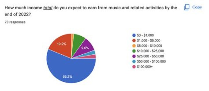 
How Much Money Does Liam Payne Make? Latest Income Salary
