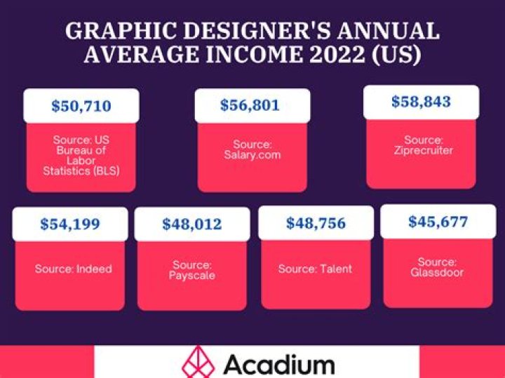 
How Much Money Does Sugar Lyn Beard Make? Latest Income Salary
