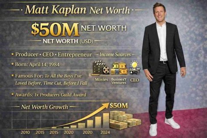 Matt Cede&ntilde;o Net Worth