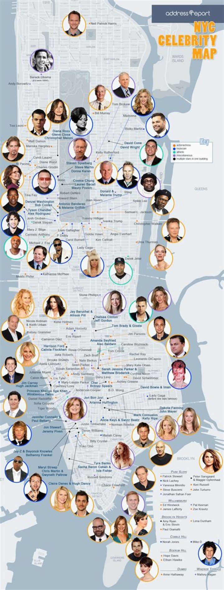 Where Do The Olsens Live In Nyc? – Celebrity