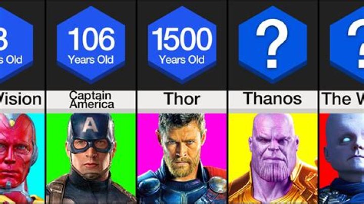 Who Is The Oldest Character In Marvel? – Celebrity
