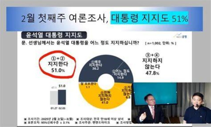 홍철기TV video statistics